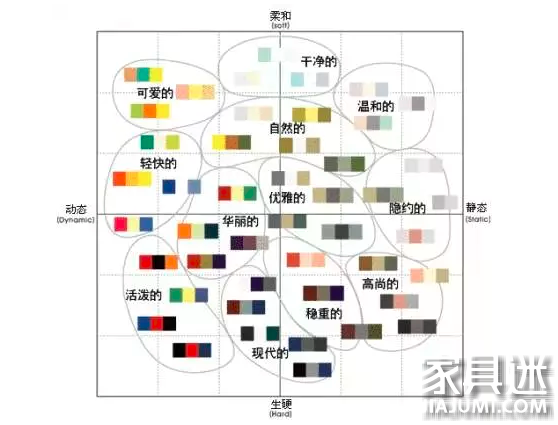 現(xiàn)代風(fēng)格家居色彩應(yīng)該如何搭配？