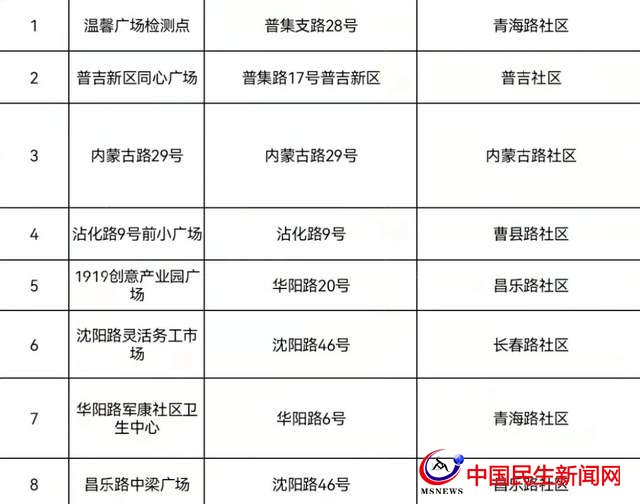 @市北人，這里有一份免費核酸檢測“通知”