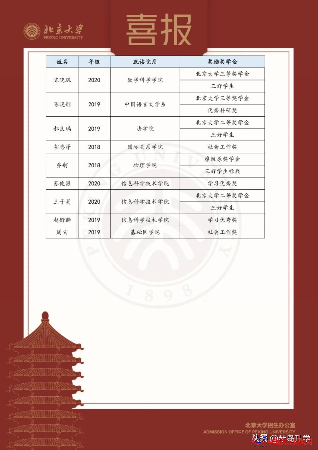 北京大學(xué)青島二中發(fā)來賀信，9名二中學(xué)子榜上有名