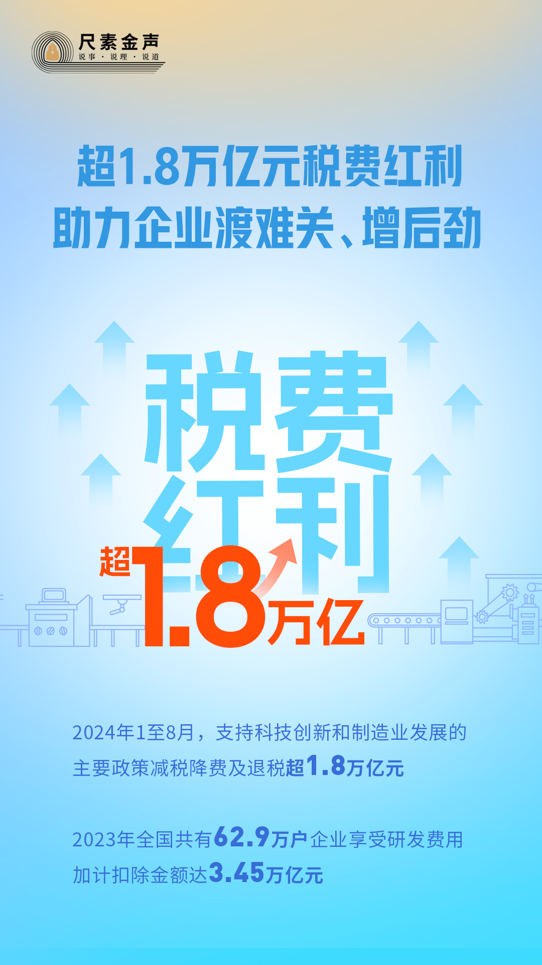 超1.8萬(wàn)億元稅費(fèi)紅利，助力企業(yè)渡難關(guān)